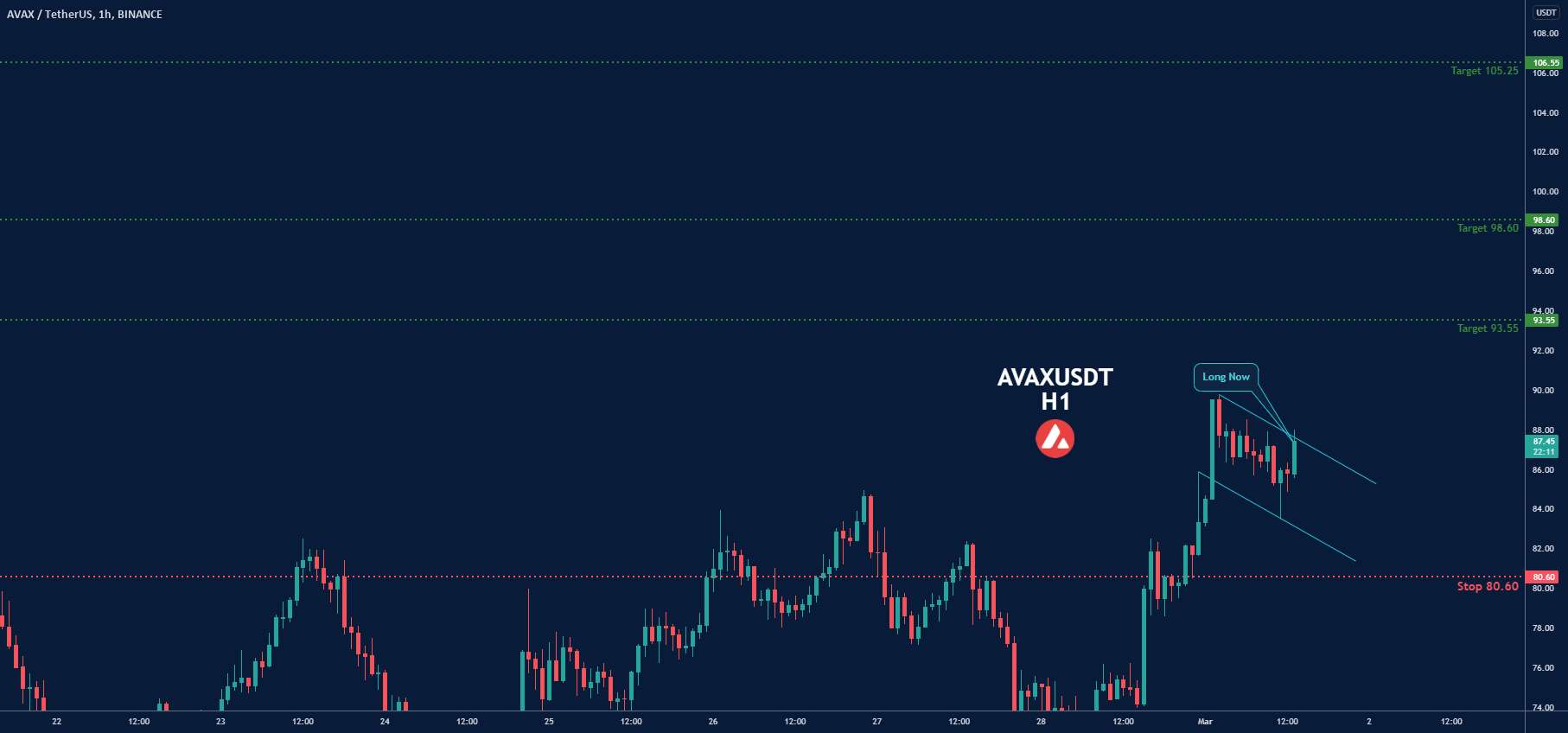  تحلیل آوالانچ - AVAXUSDT-LONG