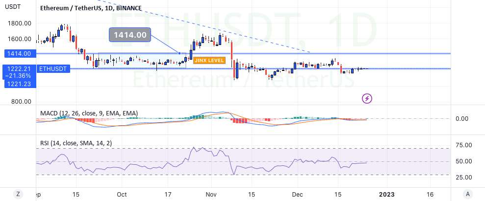  تحلیل اتریوم - JINX LEVEL :: ETHUSDT 1414