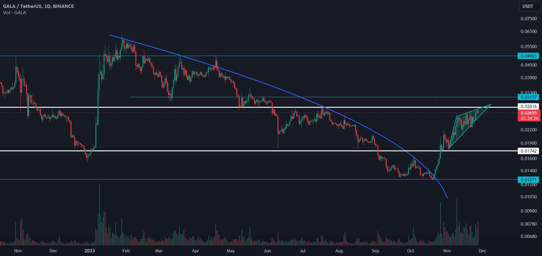 🌟🔍بازیابی قابل توجه گالا 🚀💡