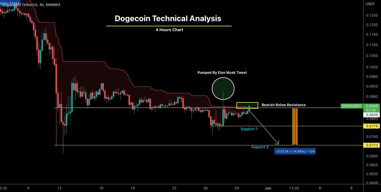  تحلیل دوج کوین - به روز رسانی Dogecoin