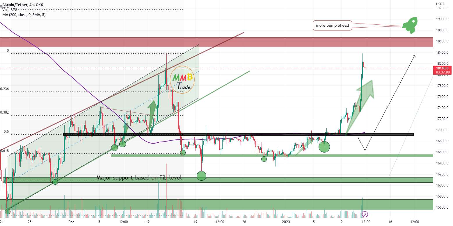 BTCUSDT پمپ فقط بیشتر از قبل شروع می شود