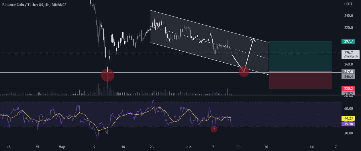  تحلیل بایننس کوین - BNBUSDT 4H🔥