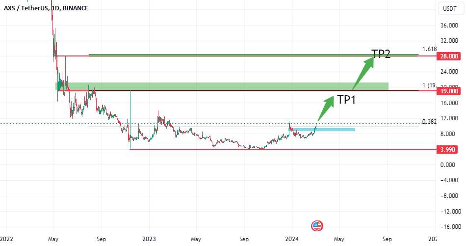 AXE/USDT