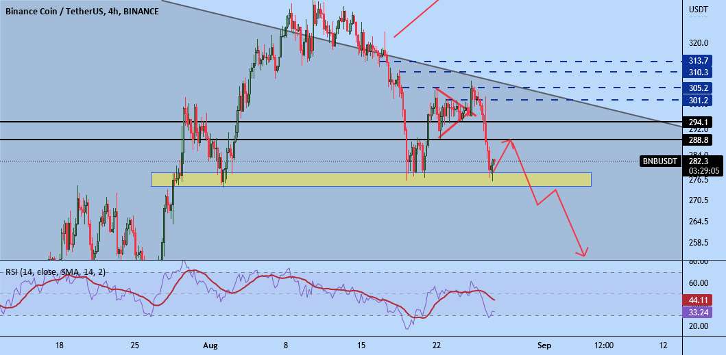 BNB/USDT