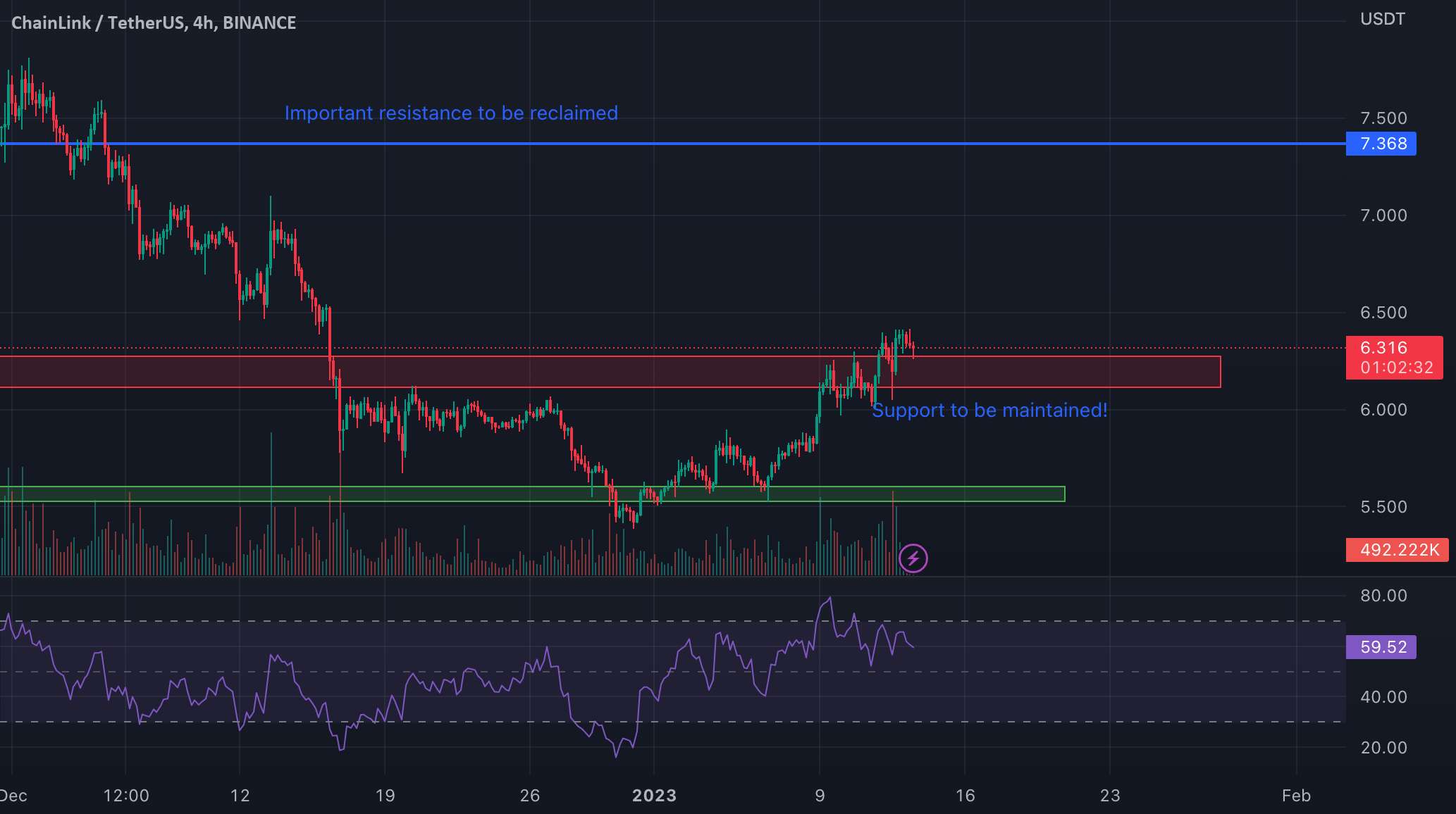 LINKUSD: آیا LINK دستاوردهای خود را گسترش خواهد داد؟ | 13 ژانویه 2023