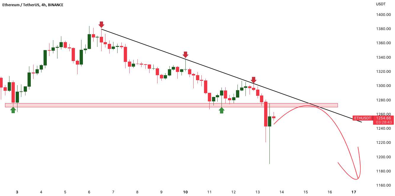  تحلیل اتریوم - ETHEREUM: هنوز فریب خرید دیپ را نخورید.