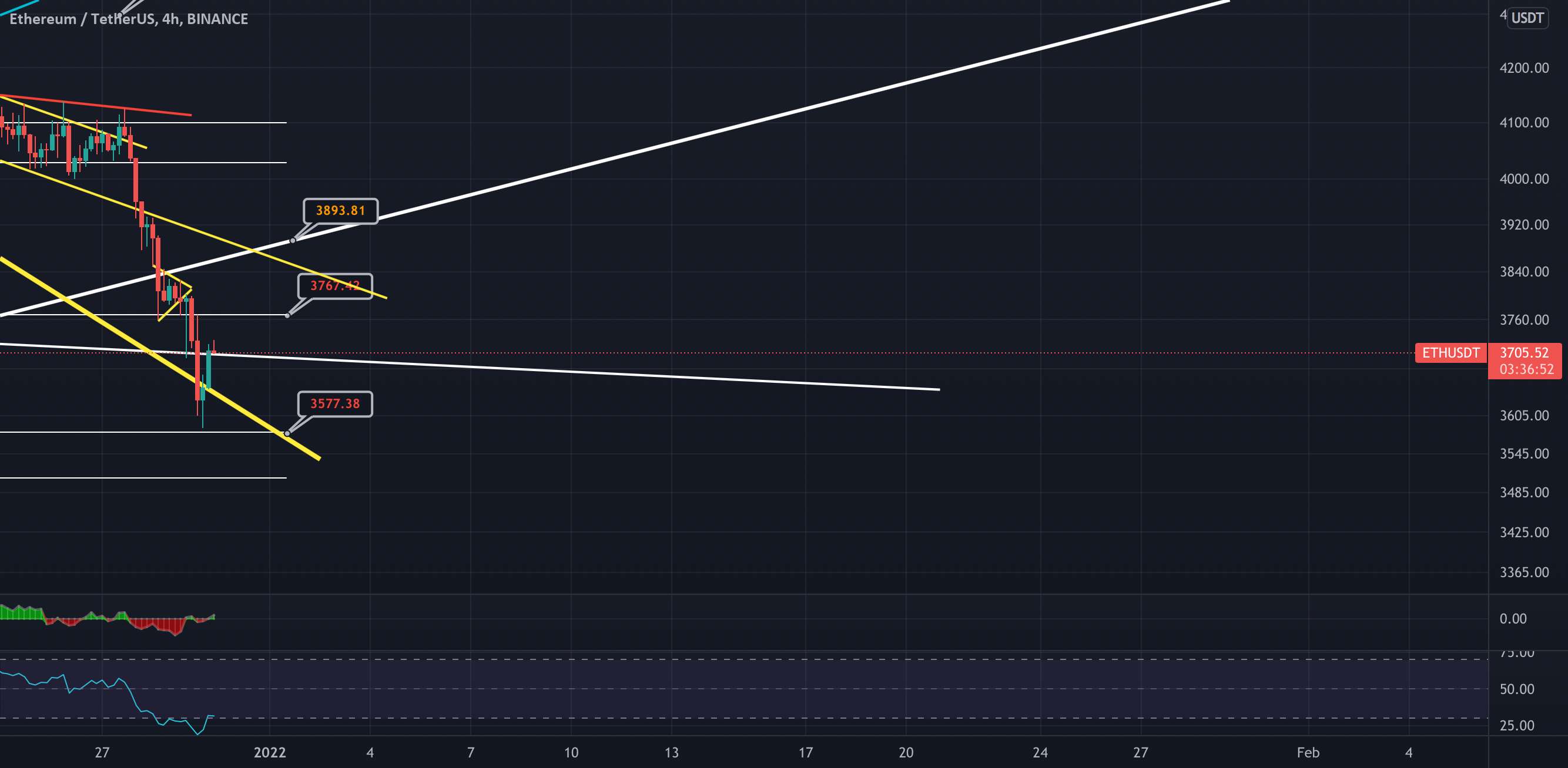  تحلیل اتریوم - تجزیه و تحلیل ETHUSD 30/12/2021 4 ساعت