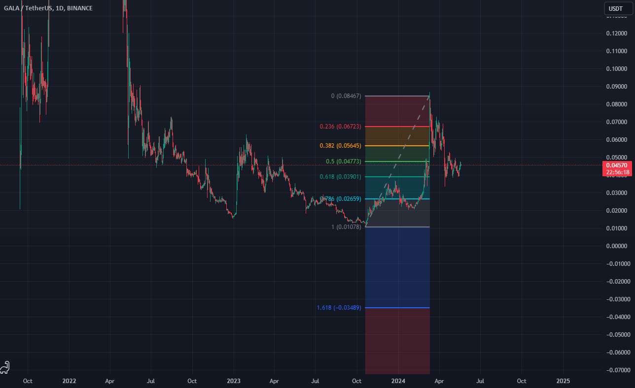 آیا BOTTOM IN برای GALA است؟