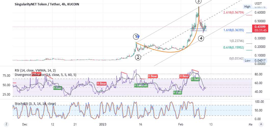  تحلیل SingularityNET - AGIXUSDT: AI BOOM - LONG THE HYPE (توکن SingularityNET)