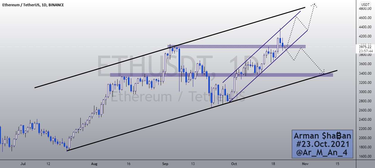  تحلیل اتریوم - ₿ ETHUSDT 1D ₿ : 23 اکتبر 2021