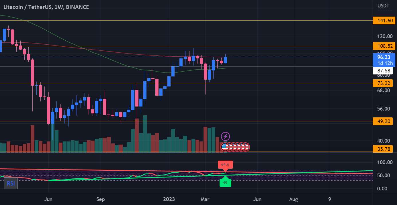 LTC هفتگی