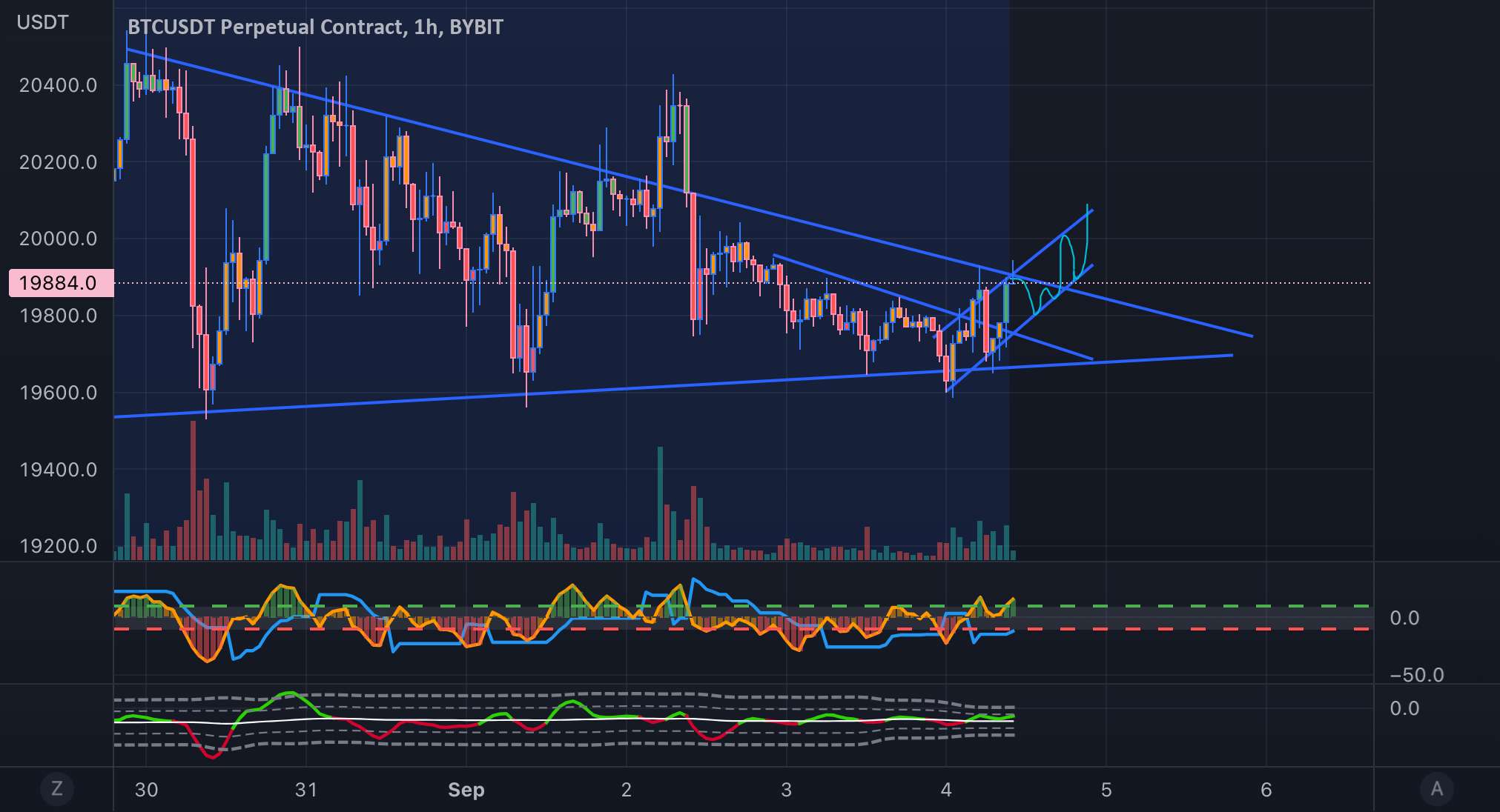  تحلیل بیت کوین - تغییر روند BTC ظاهر می شود