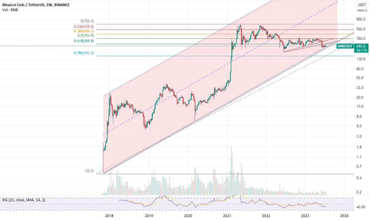 معامله گران نقطه ای پیش بینی bnb binance