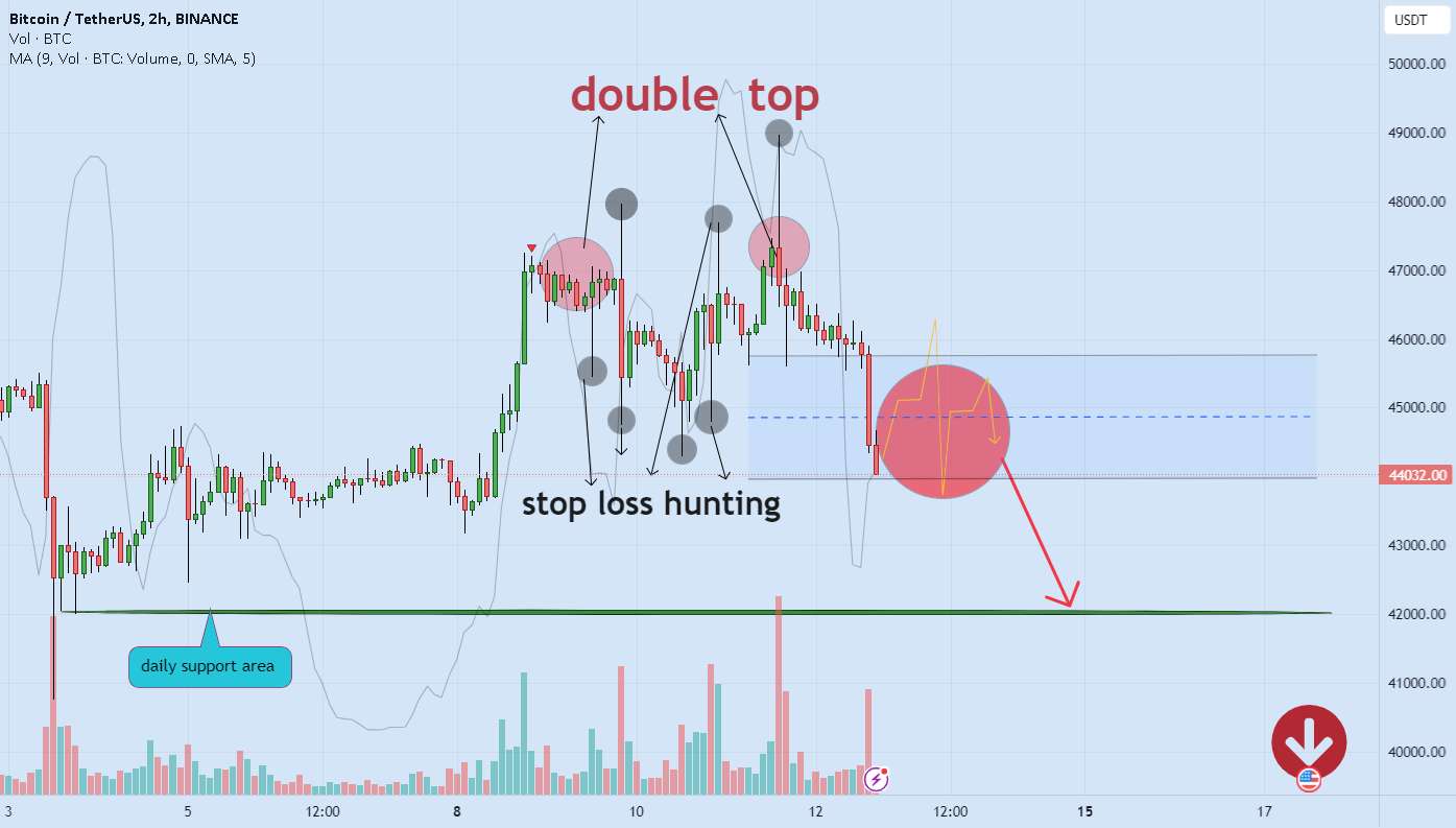 BITCOIN دو رویه و اصلاح ❌❗