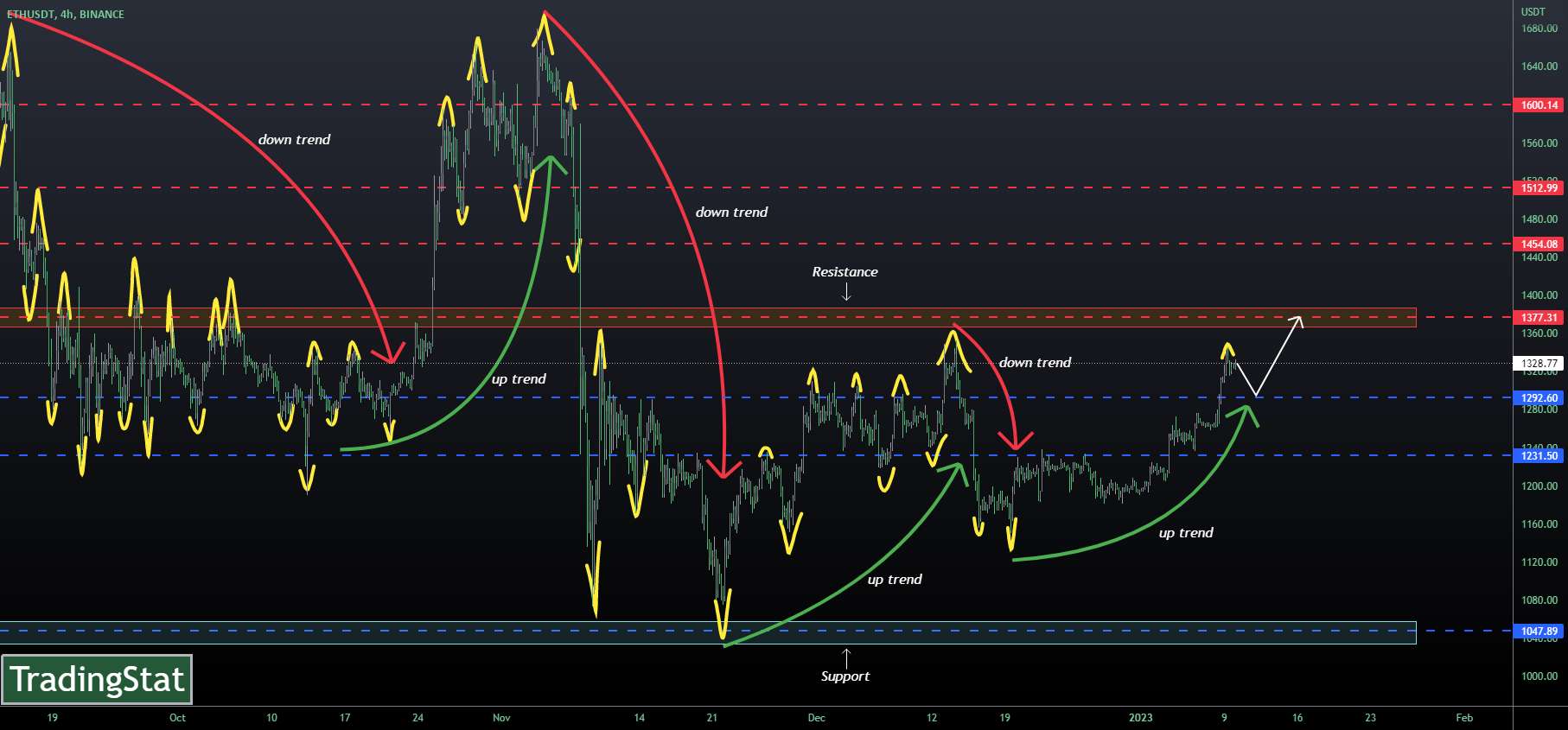  تحلیل اتریوم - ✅TS ❕ ETHUSD: به رشد خود ادامه خواهد داد✅