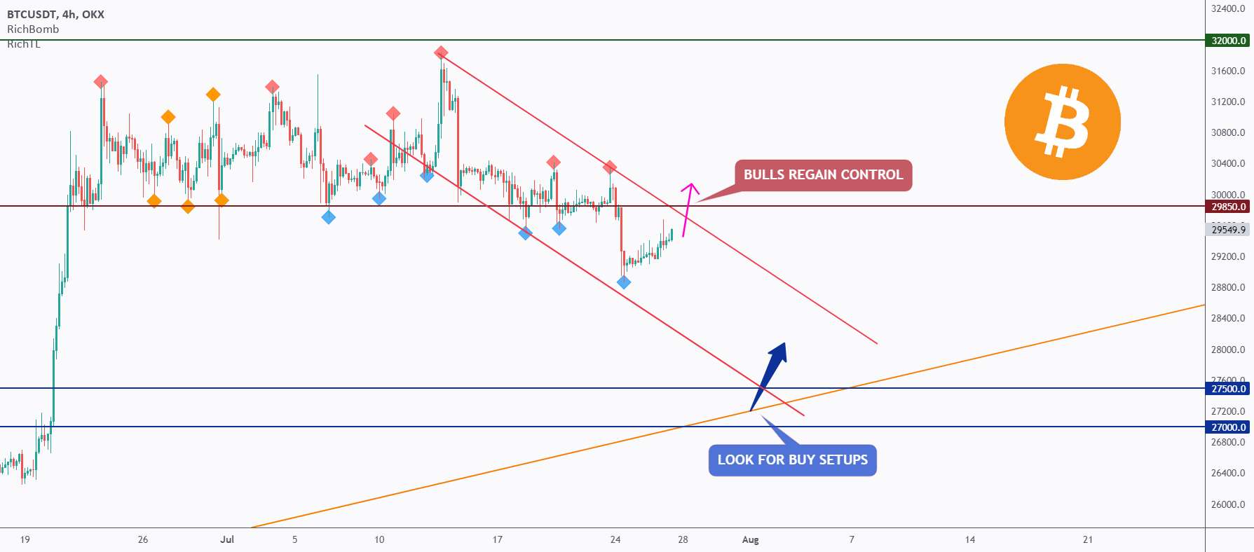  تحلیل بیت کوین - BTC - آزمون مجدد مقاومت بحرانی ❗️