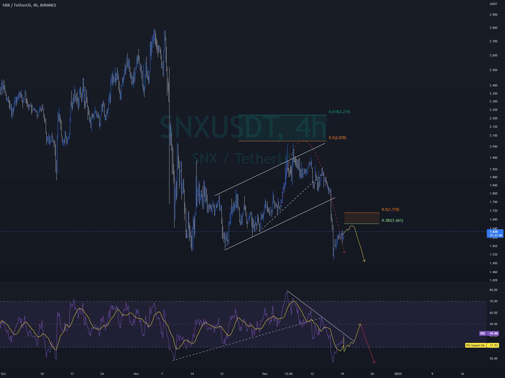  تحلیل سینتتیک - شانس کوتاه SNX برای یک پا پایین دیگر!!