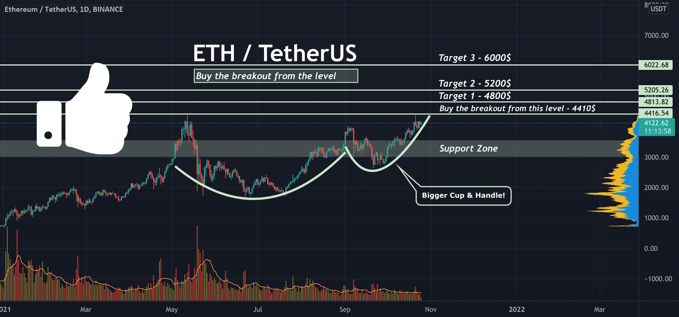  تحلیل اتریوم - مراقب ETH باشید! ممکن است به زودی به سمت بالا بشکند!