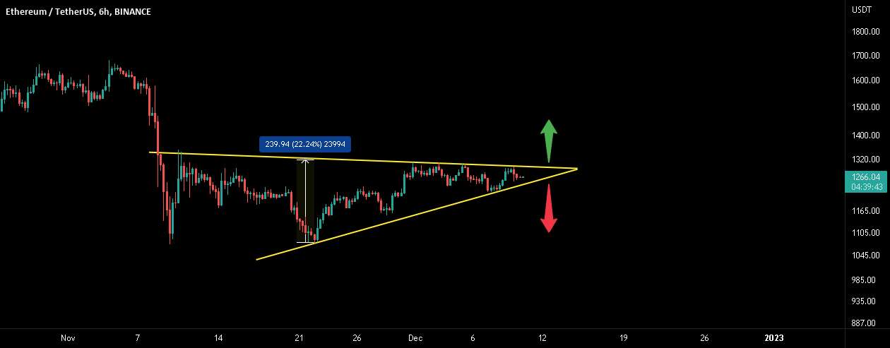 ETH: حرکت بزرگ به زودی!!