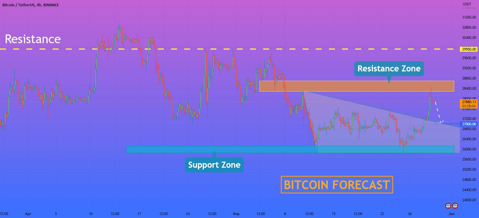 هلن پی. I BTC منطقه مقاومت را مجدداً آزمایش کرده است و ممکن است کاهش یابد