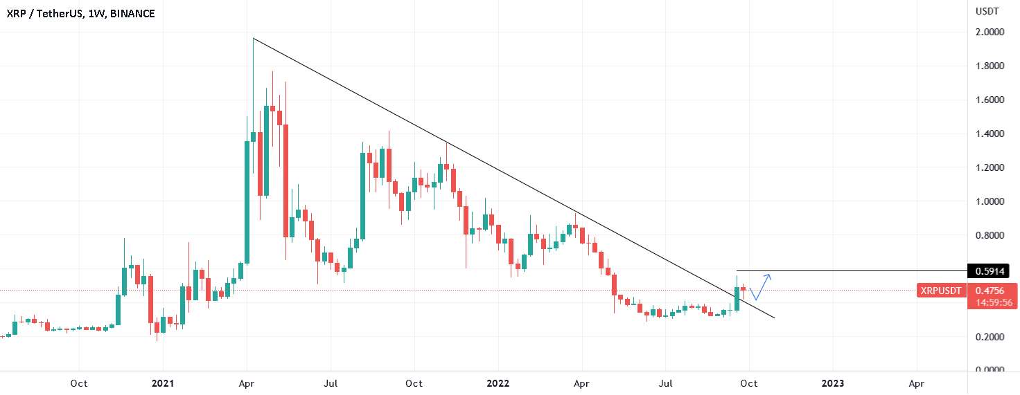  تحلیل ریپل - پمپ بعدی XRP