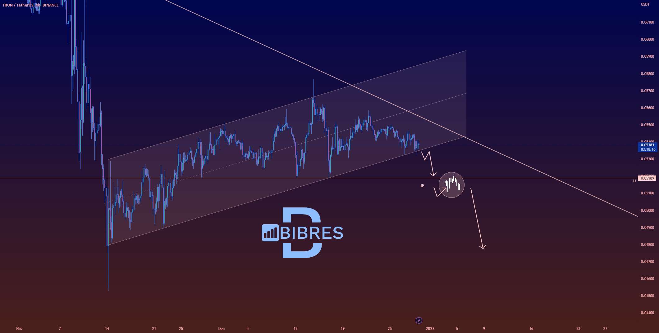  تحلیل ترون - TRXUSDT