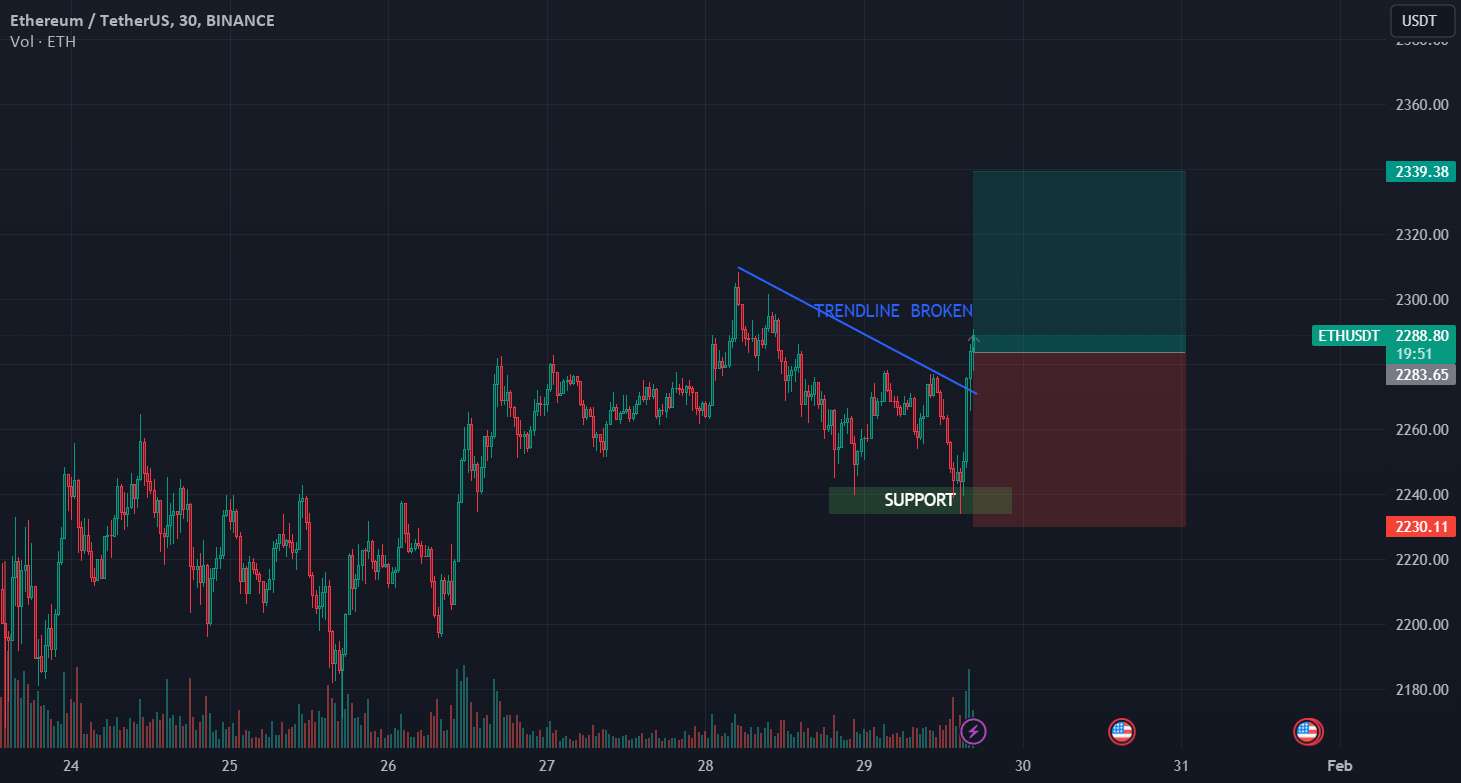 ETH فقط یک روند اصلی را شکست