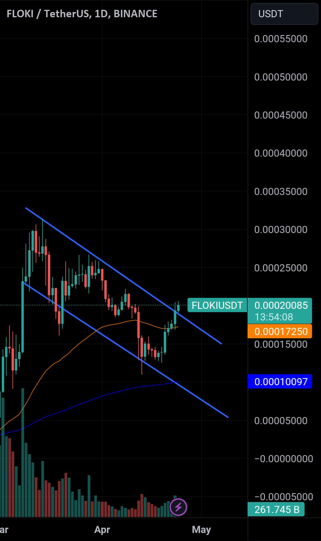 #FLOKI/USDT در شرف خروج از کانال نزولی است