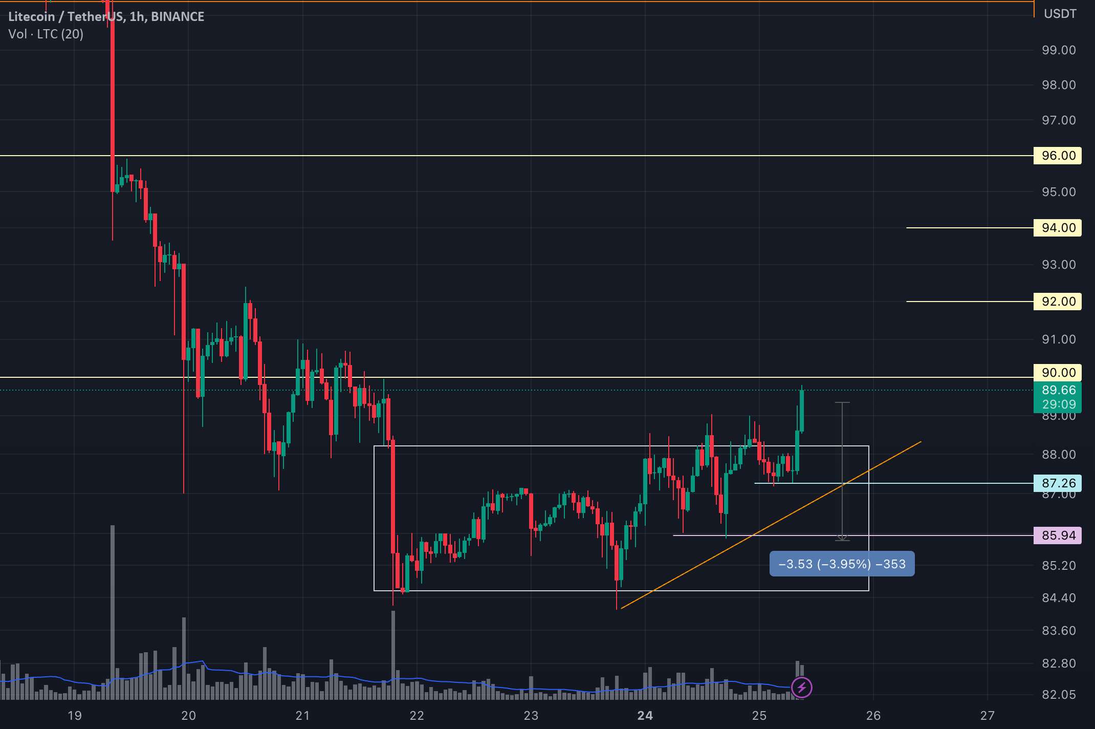 LTC #داخل روز