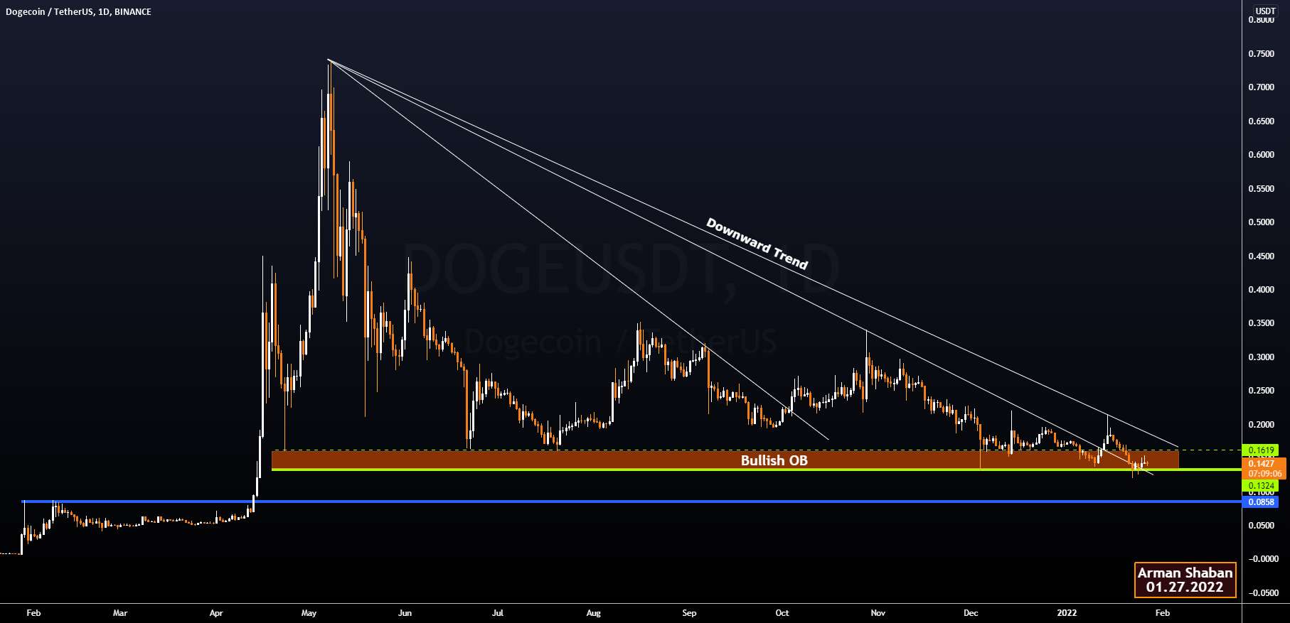  تحلیل دوج کوین - Dogecoin روزانه TA: 01.27.22 $DOGE