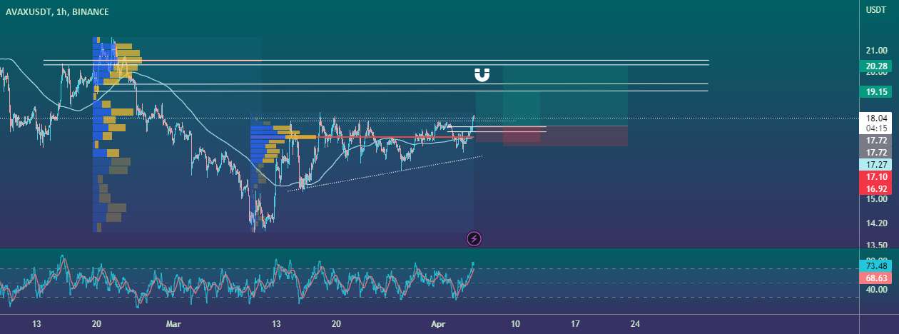 AVAX/USDT