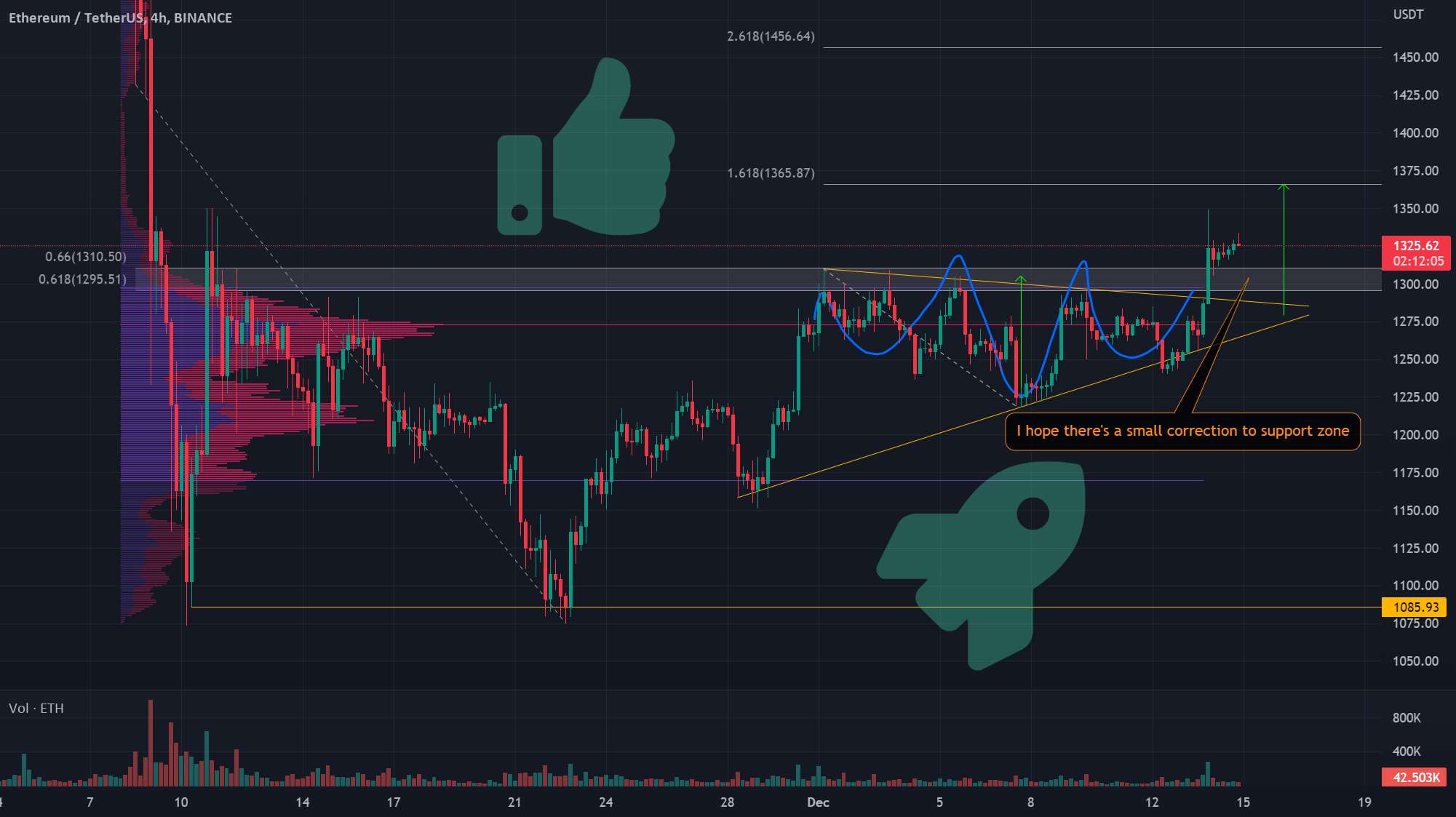 ETH: پایین است! قیمت بالاتر خواهد رفت!