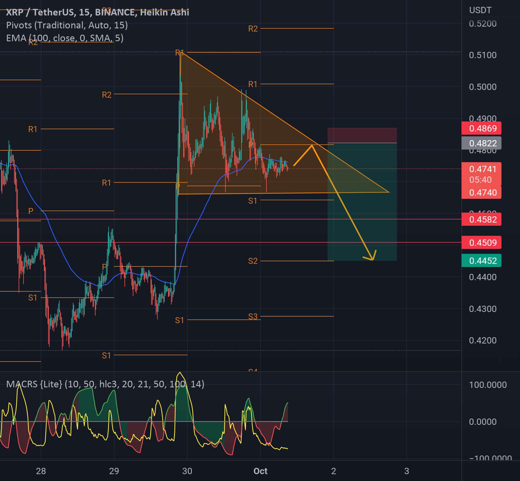 بازی Xrp امکان پذیر است