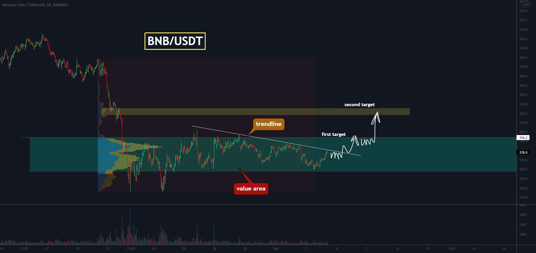 BNB قرار است سر به فلک بکشد