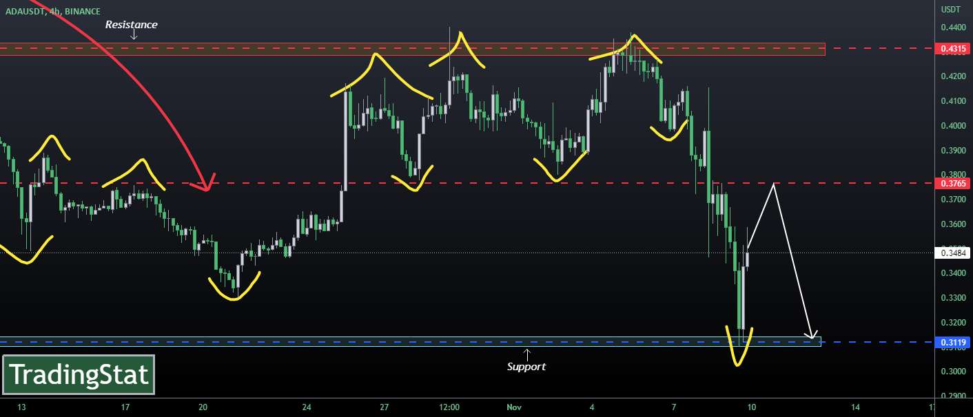  تحلیل کاردانو - ✅TS ❕ ADAUSD: دخمه کامل✅
