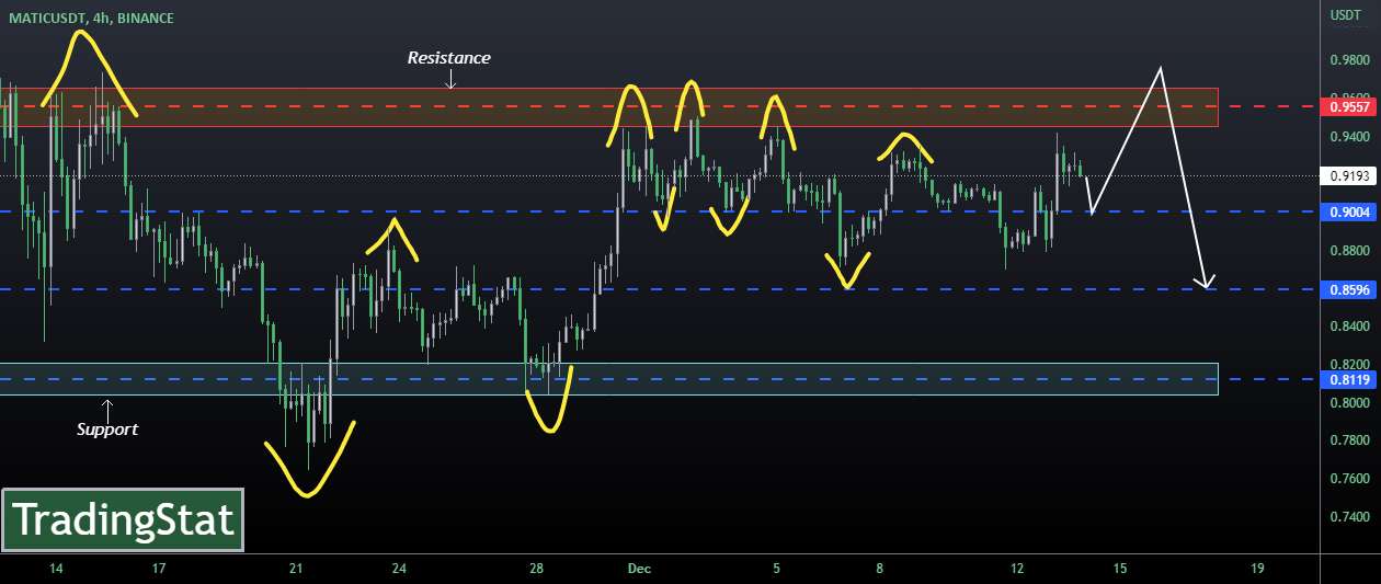 ✅TS ❕ MATICUSD: در حال حرکت✅