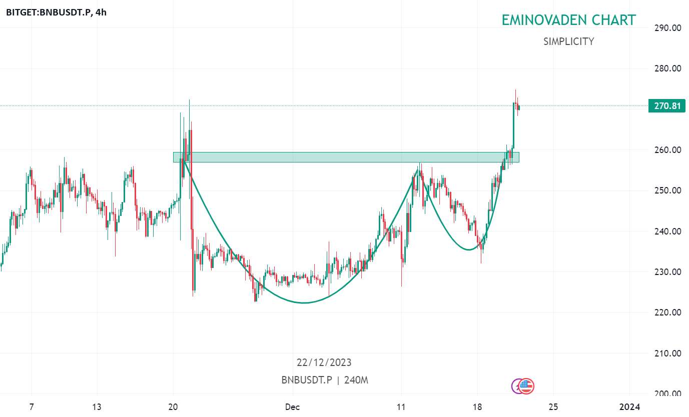  تحلیل بایننس کوین - BNB CUP & HANDLE PATTERN BULISH