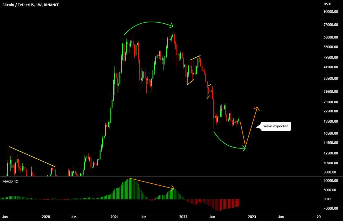 BTC USDT BUY (BITCOIN - TETHER US)