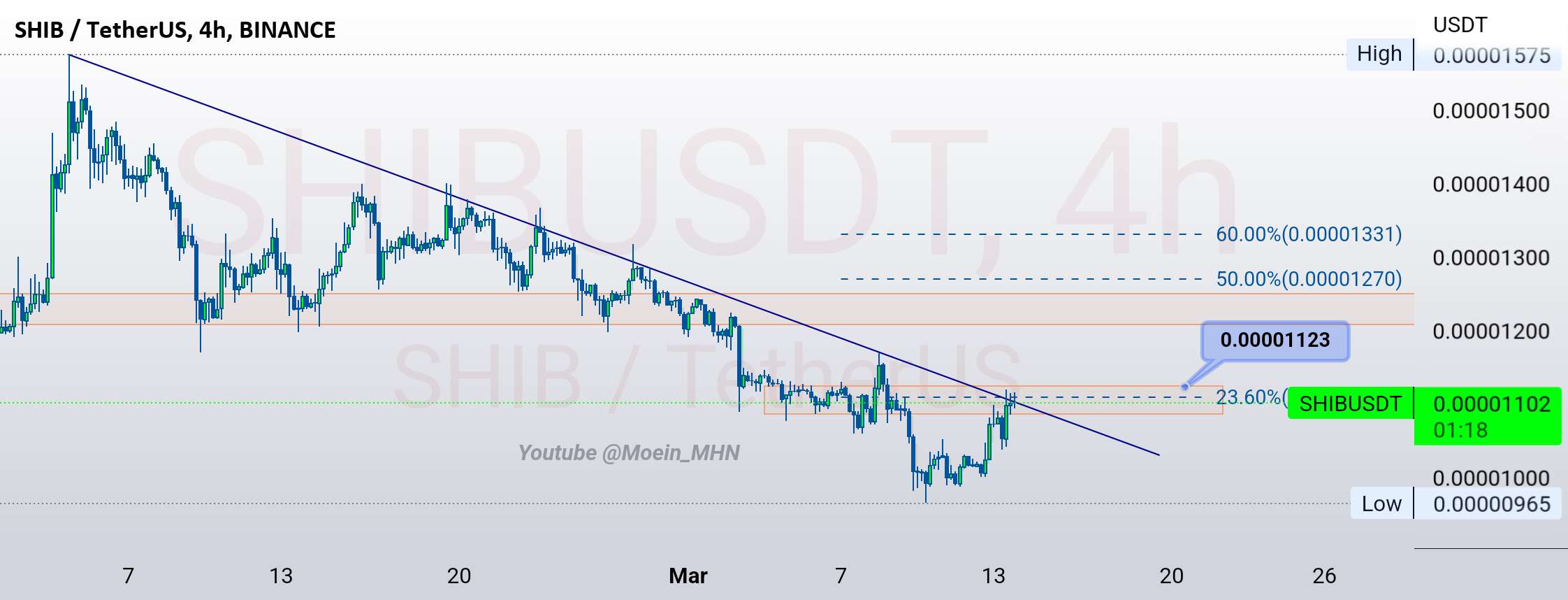  تحلیل شیبا - SHIB_USDT