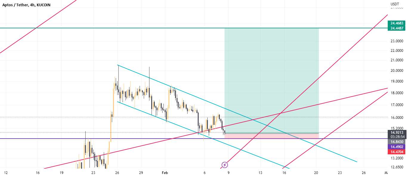  تحلیل Aptos - APT NEW ALL TIME HIGH ?