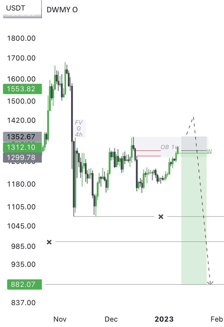 ایده کوتاه ETH