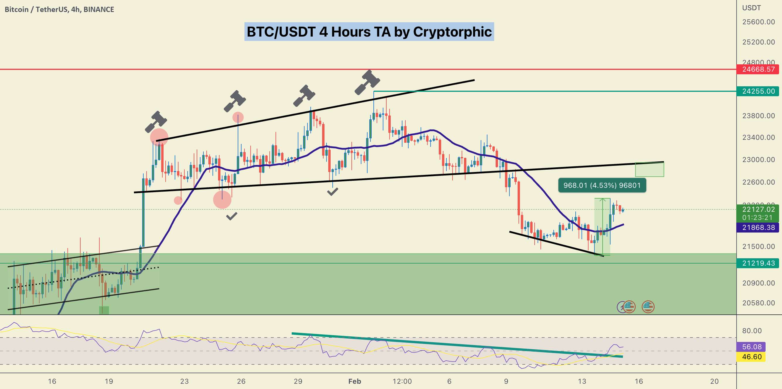  تحلیل بیت کوین - به‌روزرسانی سریع #BTC/USDT + طرح تجارت.