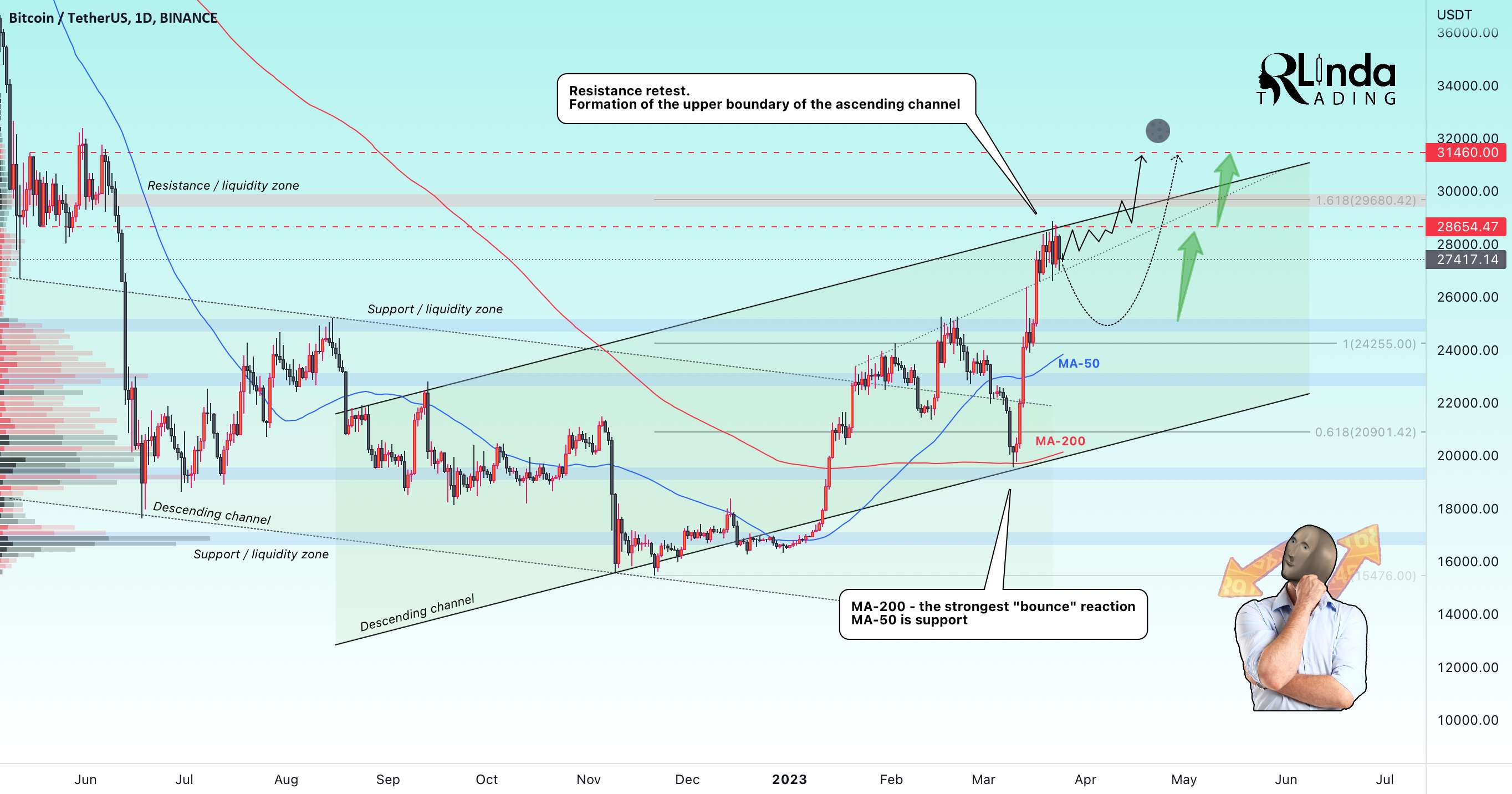 آرلیندا! BTCUSD-> سکه وارد مرحله تثبیت شد. بعدش چی؟ - BTCUSDT → تحکیم قوی. BTC برای چه چیزی آماده می شود؟