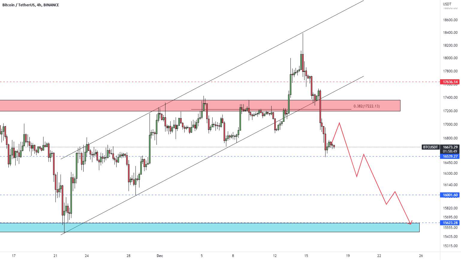  تحلیل بیت کوین - BTCUSDT