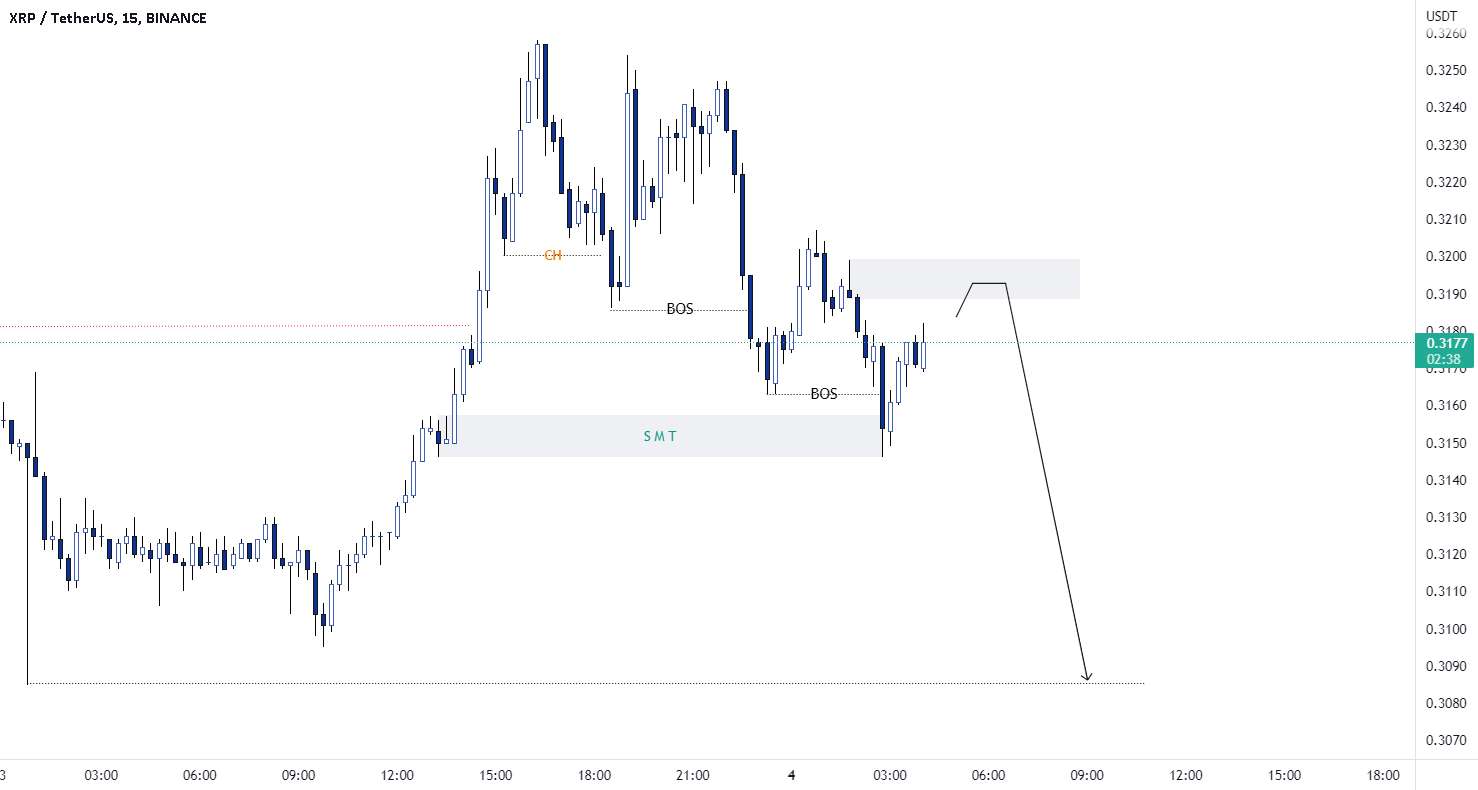  تحلیل ریپل - روند نزولی XRPUSDT!