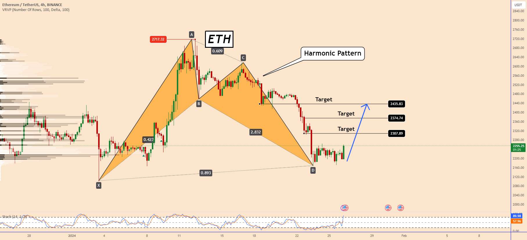  تحلیل اتریوم - ETH: یک اصلاح کوچک صعودی یا یک حرکت صعودی؟