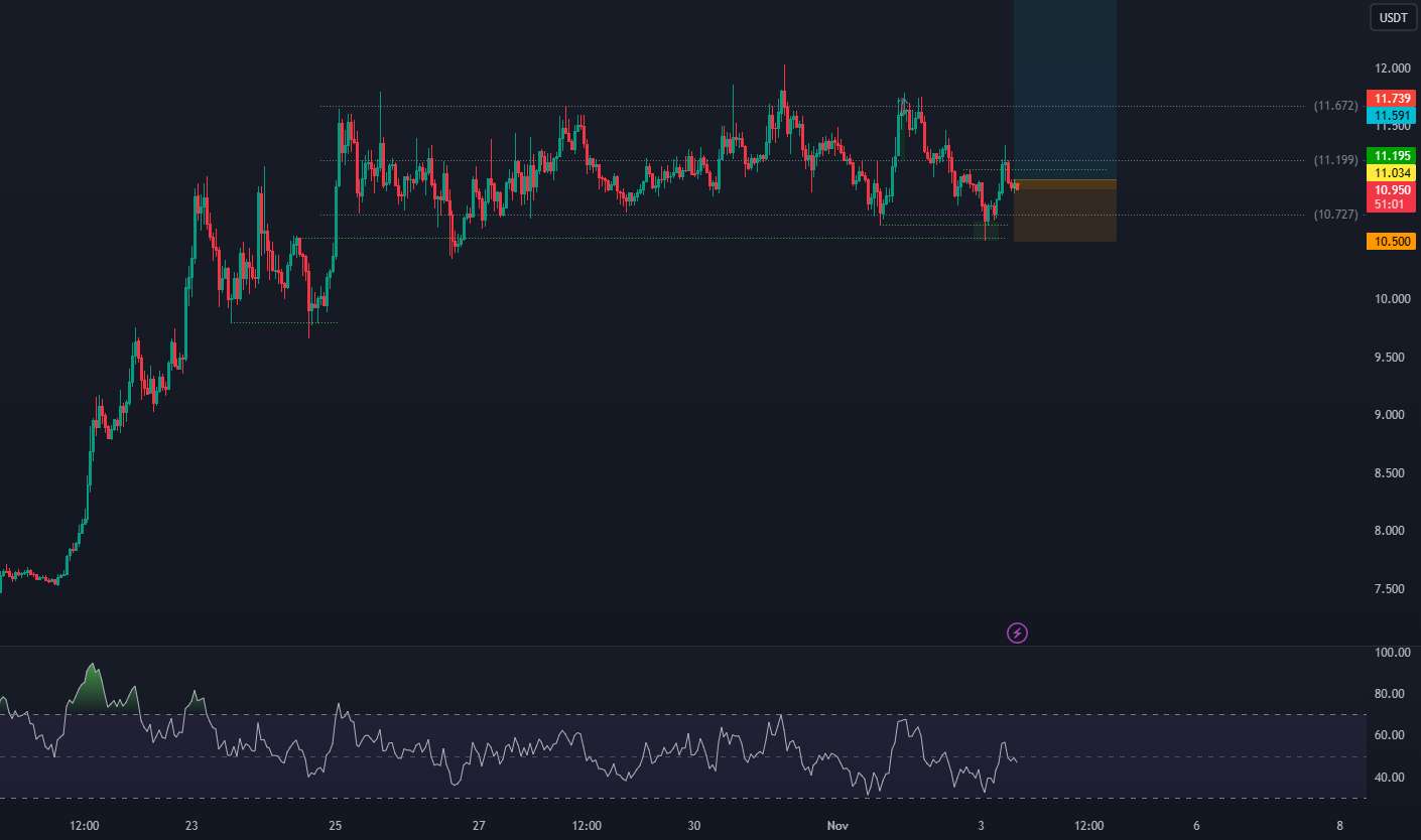  تحلیل چين لينک - $LINK