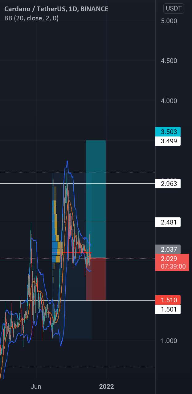  تحلیل کاردانو - آدا فوق العاده صعودی 😳📈💥