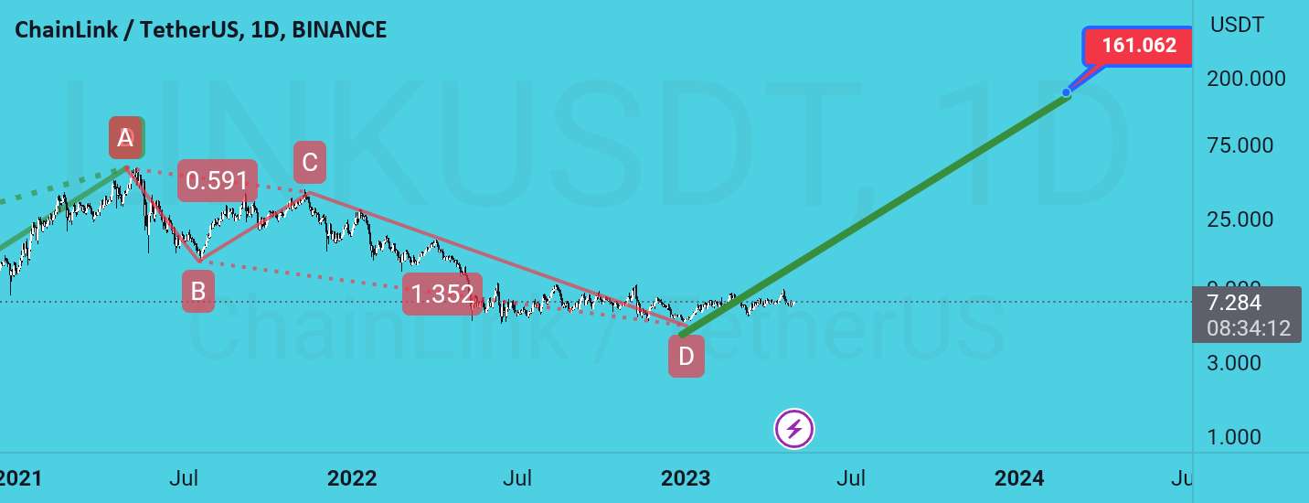 دیگر هرگز لینک را با قیمت یک رقمی نخواهید دید یا دریافت خواهید کرد