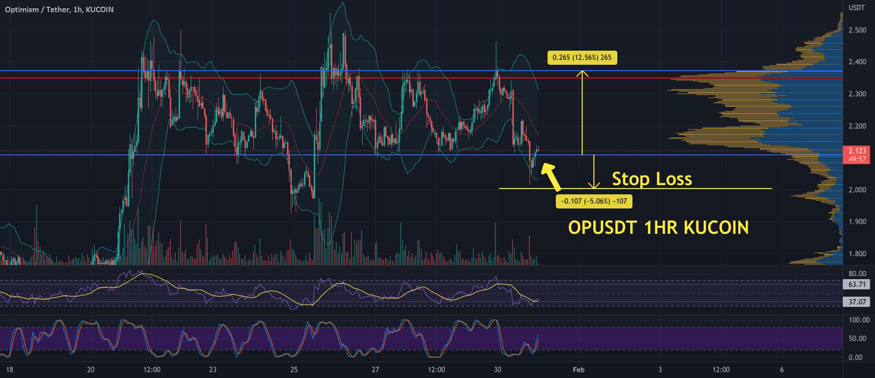  تحلیل Optimism - OPUSDT 1 HR . بازی در محدوده. 12.5٪ هر دو روش در معاملات آتی.